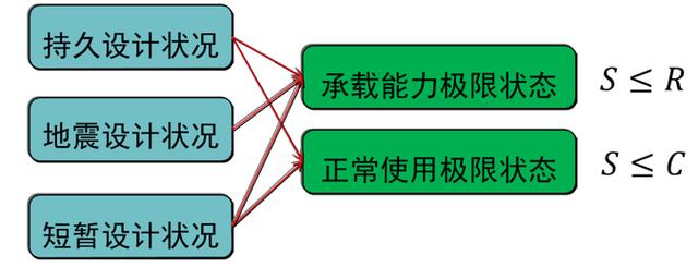 裝配式混凝土結(jié)構(gòu)建筑的基本預(yù)制構(gòu)件有哪些？具體什么樣
