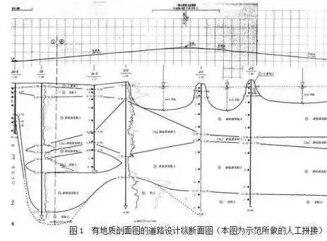 在做城市道路設(shè)計時，怎么分析“工程地質(zhì)勘察報告”