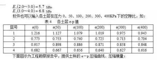 在做城市道路設(shè)計時，怎么分析“工程地質(zhì)勘察報告”