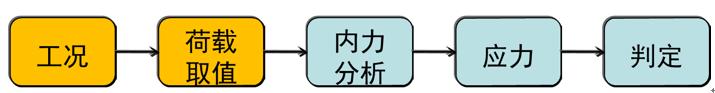 裝配式混凝土結(jié)構(gòu)建筑的基本預(yù)制構(gòu)件有哪些？具體什么樣