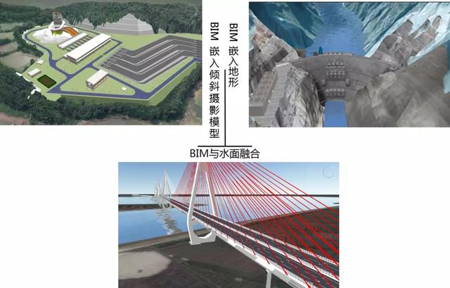 BIM+GIS的八大難點(diǎn)以及應(yīng)對(duì)方法