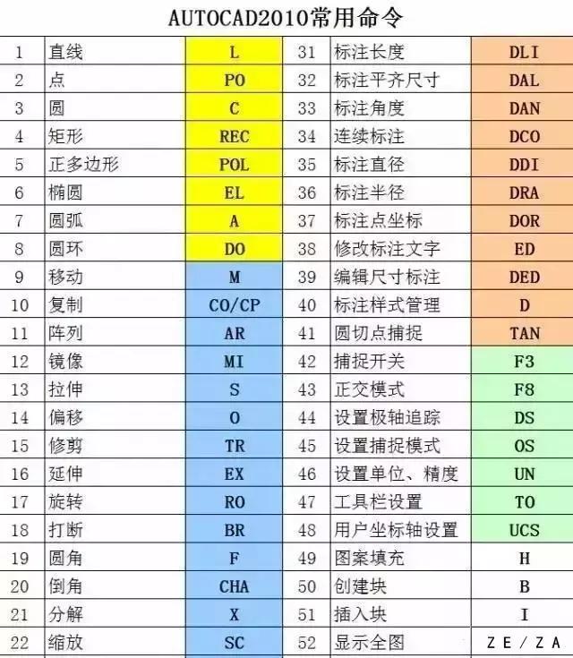 47個(gè)CAD快捷鍵，50個(gè)CAD技巧助你快速繪圖