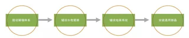 裝配式建筑設(shè)計(jì)中BIM到底用在哪？看了你就知道