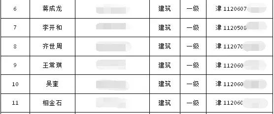 最新要聞|升房建、市政一級資質(zhì)，企業(yè)建造師、業(yè)績信息全網(wǎng)公開！