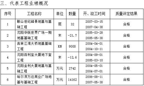 最新要聞|升房建、市政一級資質(zhì)，企業(yè)建造師、業(yè)績信息全網(wǎng)公開！