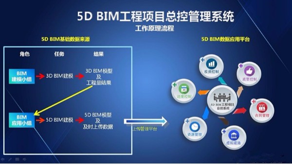 目前常用的BIM系統(tǒng)信息交換標(biāo)準(zhǔn)有哪些