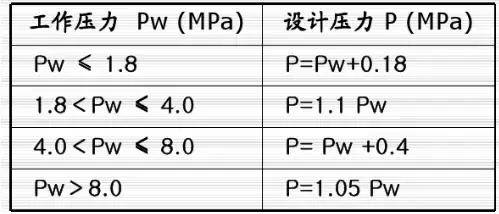 壓力管道布置設(shè)計(jì)知識(shí)匯總