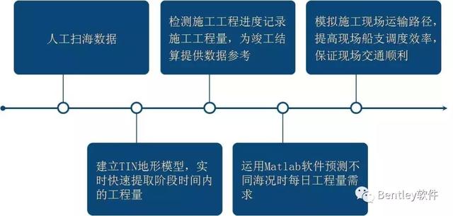 基于BIM技術(shù)的大型海工項目智慧建造過程管理