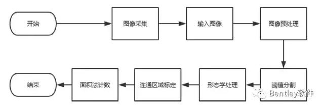 基于BIM技術(shù)的大型海工項目智慧建造過程管理