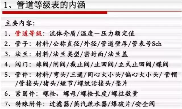 壓力管道布置設(shè)計(jì)知識(shí)匯總