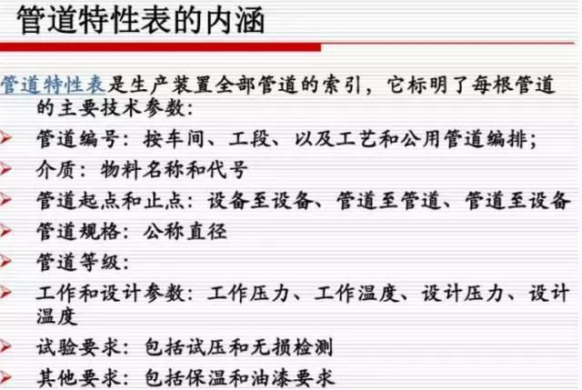壓力管道布置設(shè)計(jì)知識(shí)匯總