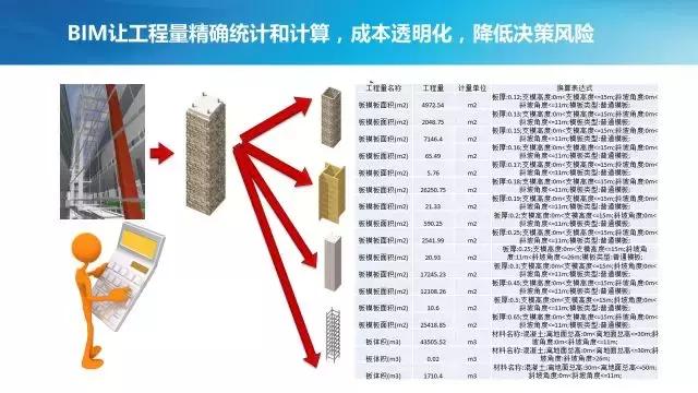 BIM系統(tǒng)對交通項目建設管理的支持及其擴展應用