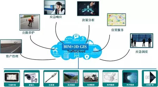 BIM系統(tǒng)對交通項目建設管理的支持及其擴展應用