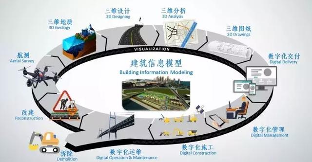 BIM系統(tǒng)對交通項目建設管理的支持及其擴展應用