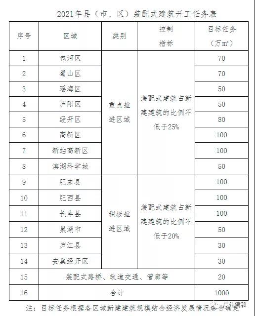 合肥城鄉(xiāng)建設(shè)局2