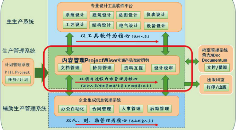 ProjectWise 中如何查看文檔的工作日志？