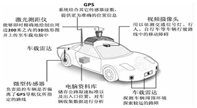 城市交通智能路網(wǎng)系統(tǒng)分析與建模