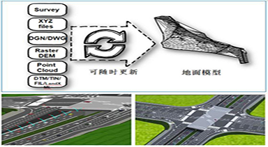 CNCCBIM OpenRoads——道路專(zhuān)用BIM設(shè)計(jì)軟件