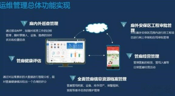 智慧地下綜合管廊：保障管網(wǎng)全生命期安全，提升城市運(yùn)行能力