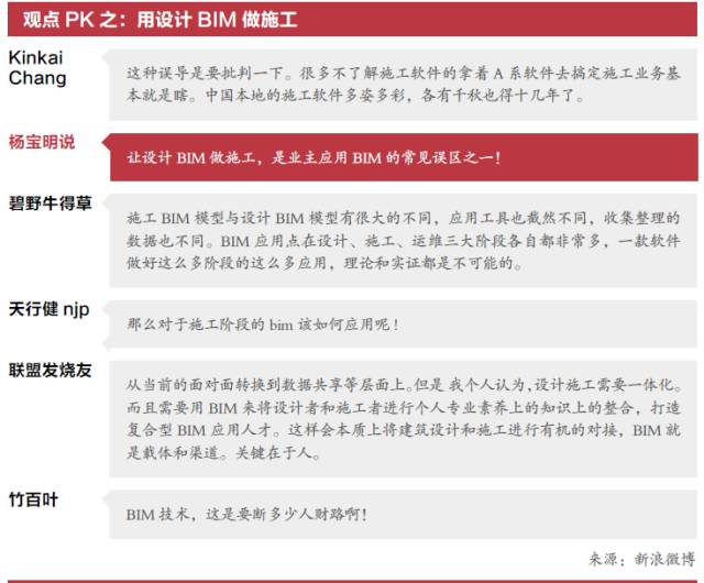 bim工程項目進(jìn)度