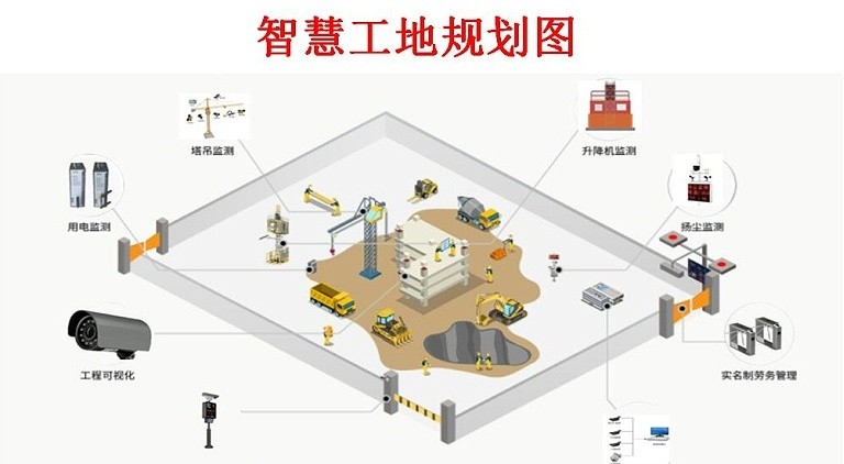智慧工地設(shè)備協(xié)同管理（塔吊、升降機(jī)、閘機(jī)、考勤、人臉識(shí)別）