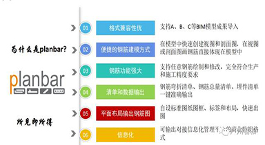Planbar如何制作帶飄窗的夾心墻板？