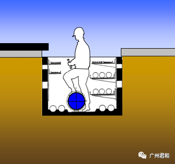 4纜線管廊