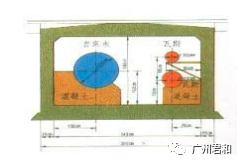 6明挖法綜合管廊