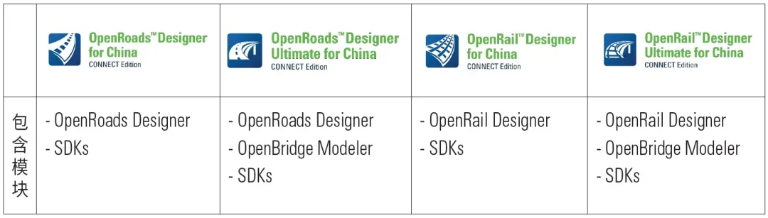 OpenRoads/OpenRail 中國版產(chǎn)品促銷