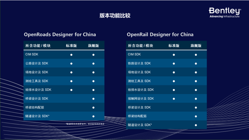 OpenRoads/OpenRail 中國版產(chǎn)品促銷