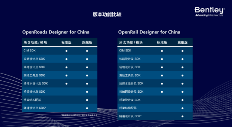 助力數(shù)字化轉(zhuǎn)型!OpenRoads/OpenRail 中國版產(chǎn)品促銷活動(dòng)!