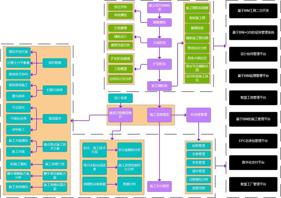 三維工廠-智慧工廠實(shí)施流程圖