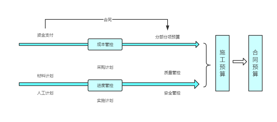 EPC平臺優(yōu)勢