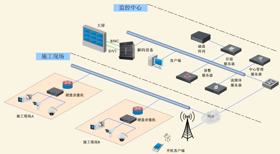 智慧工地是什么意思，智慧工地管理系統(tǒng)