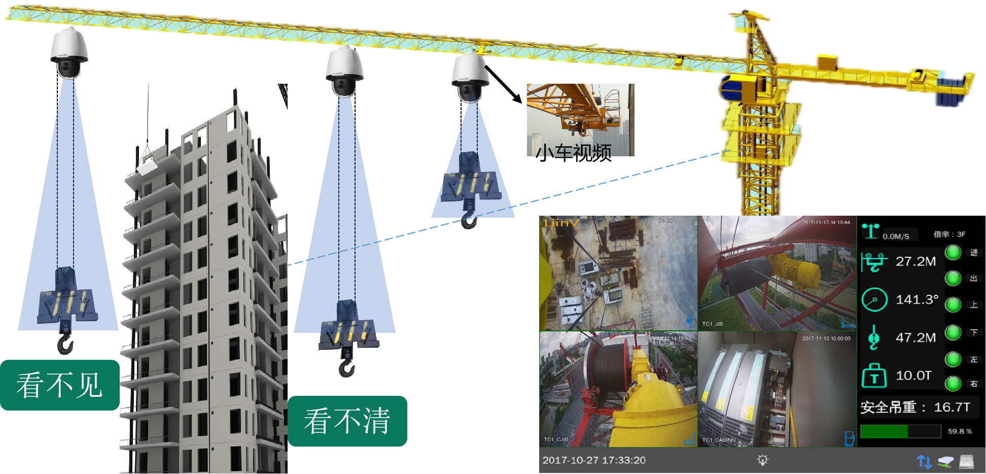 智慧工地平臺(tái)-塔機(jī)吊鉤可視化系統(tǒng)