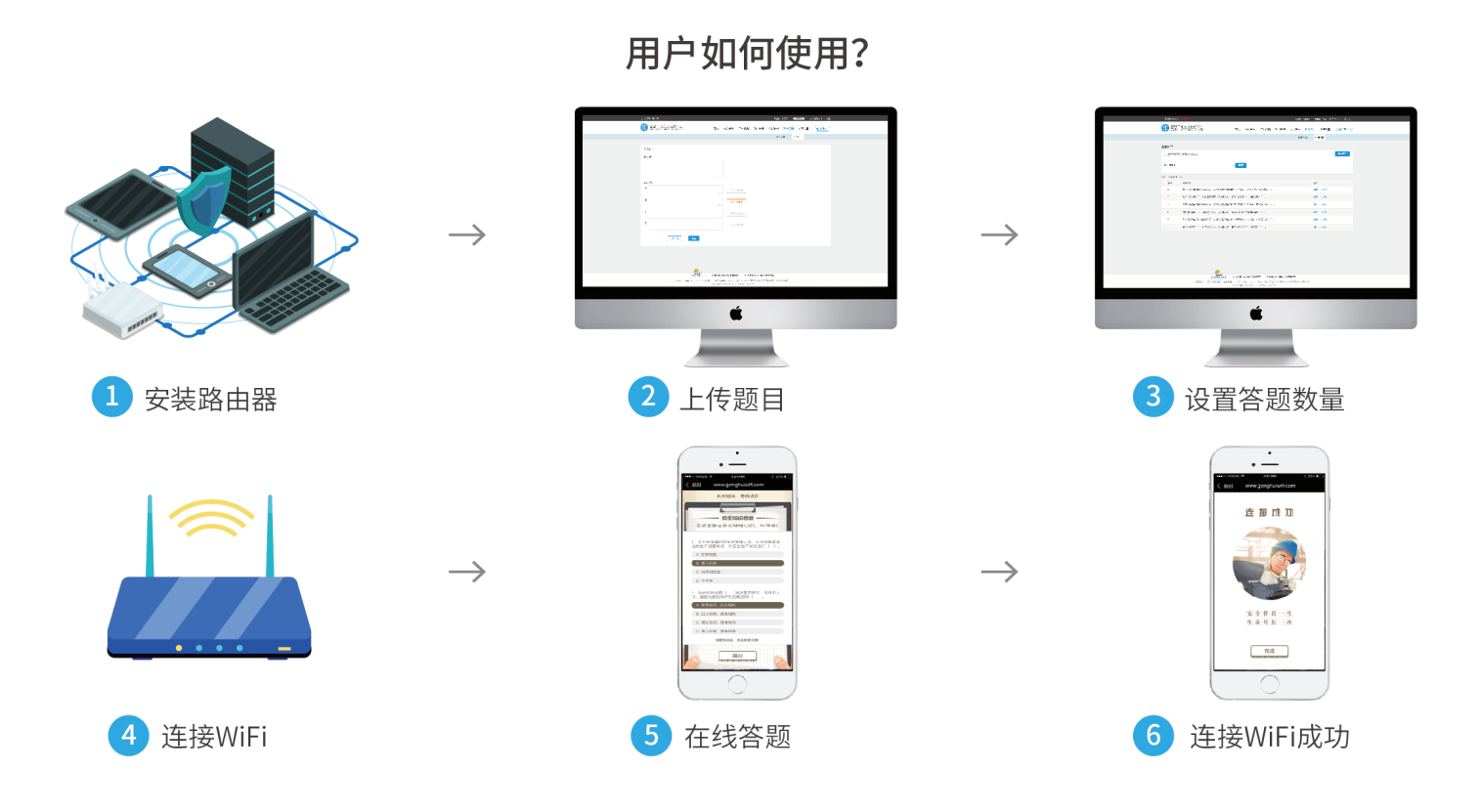 智慧工地平臺(tái)-無(wú)線wifi安全教育系統(tǒng)