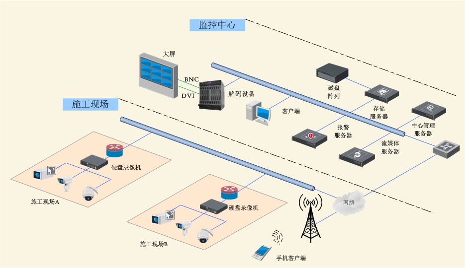 智慧工地系統(tǒng)