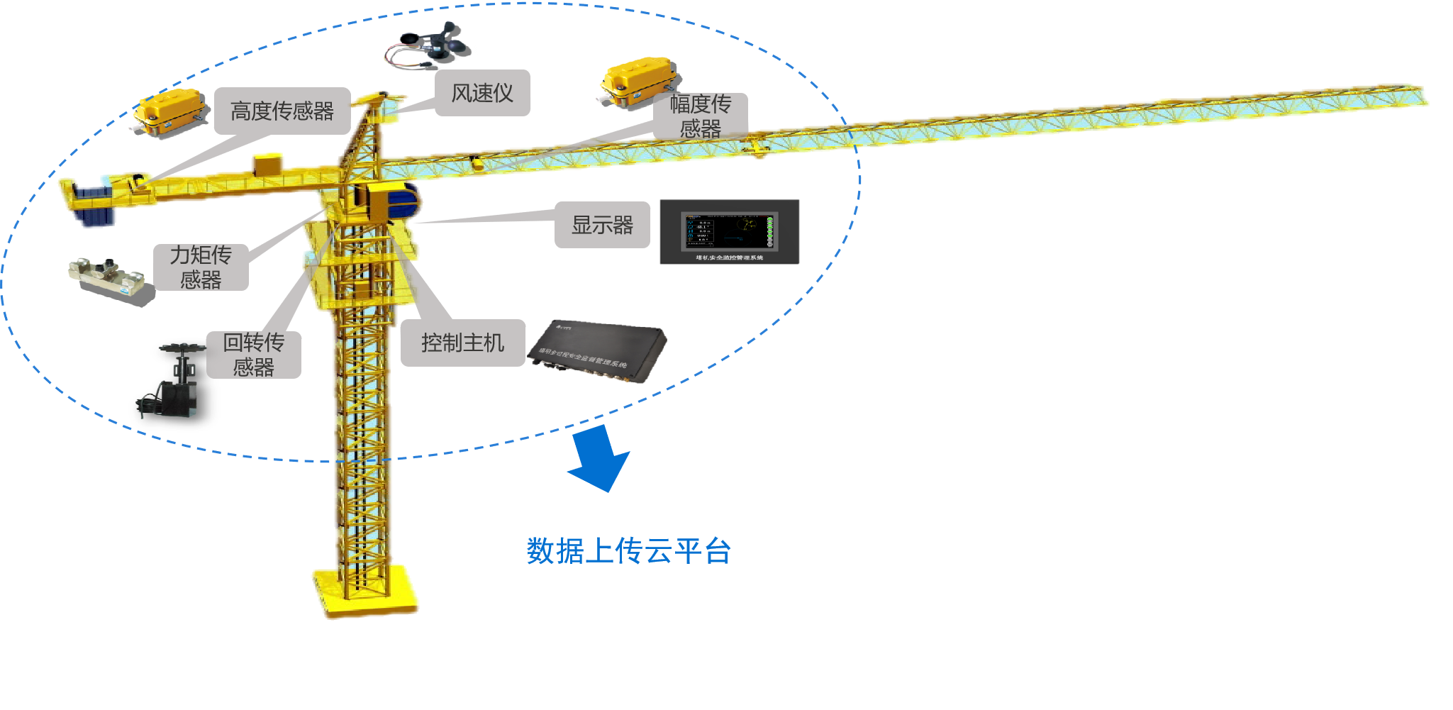 塔機(jī)安全監(jiān)控系統(tǒng)