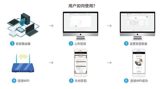 智慧工地管理系統(tǒng)（無(wú)線(xiàn)WiFi安全教育系統(tǒng)）