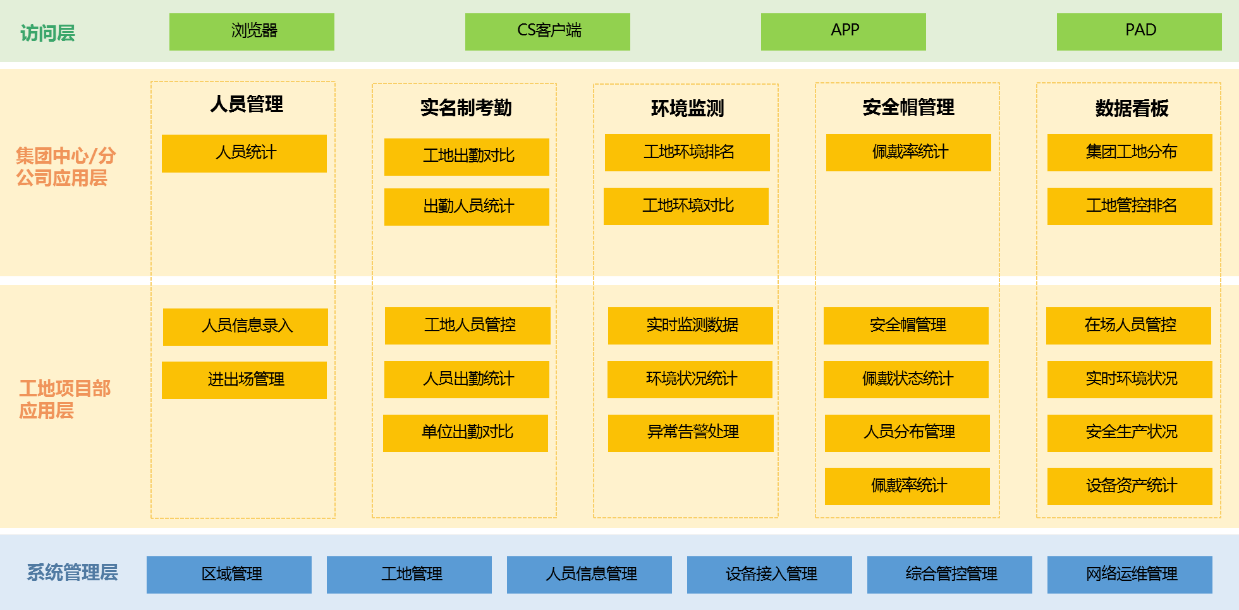 智慧工地管理系統(tǒng)