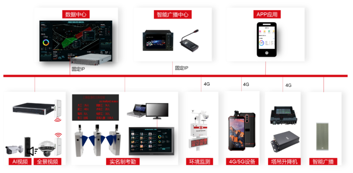 智慧工地管理系統(tǒng)