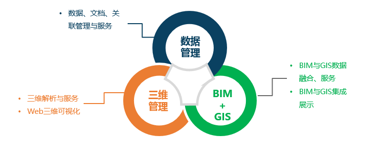 EIM輕量化引擎2