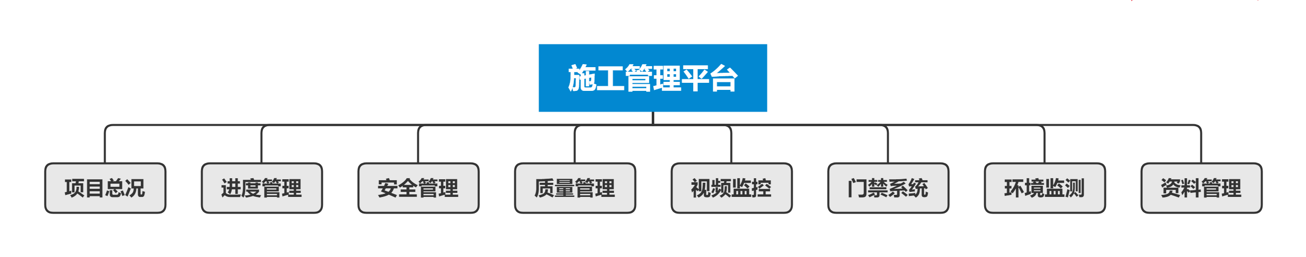 施工管理平臺(tái)