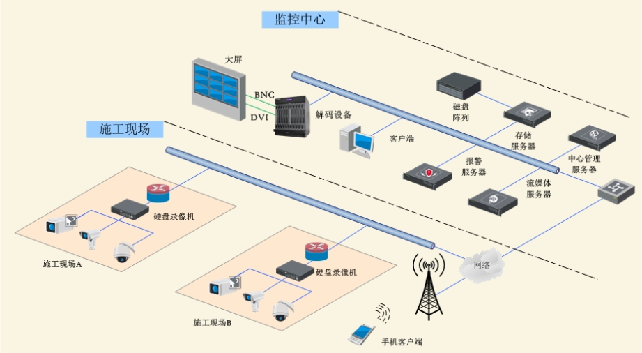 智慧工廠建設(shè)的必要性，附智慧工廠解決方案和實(shí)施流程圖