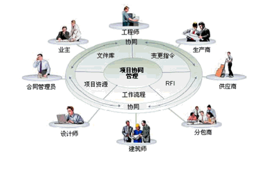 工程設計協(xié)同平臺——讓你規(guī)范化管理整個設計流程
