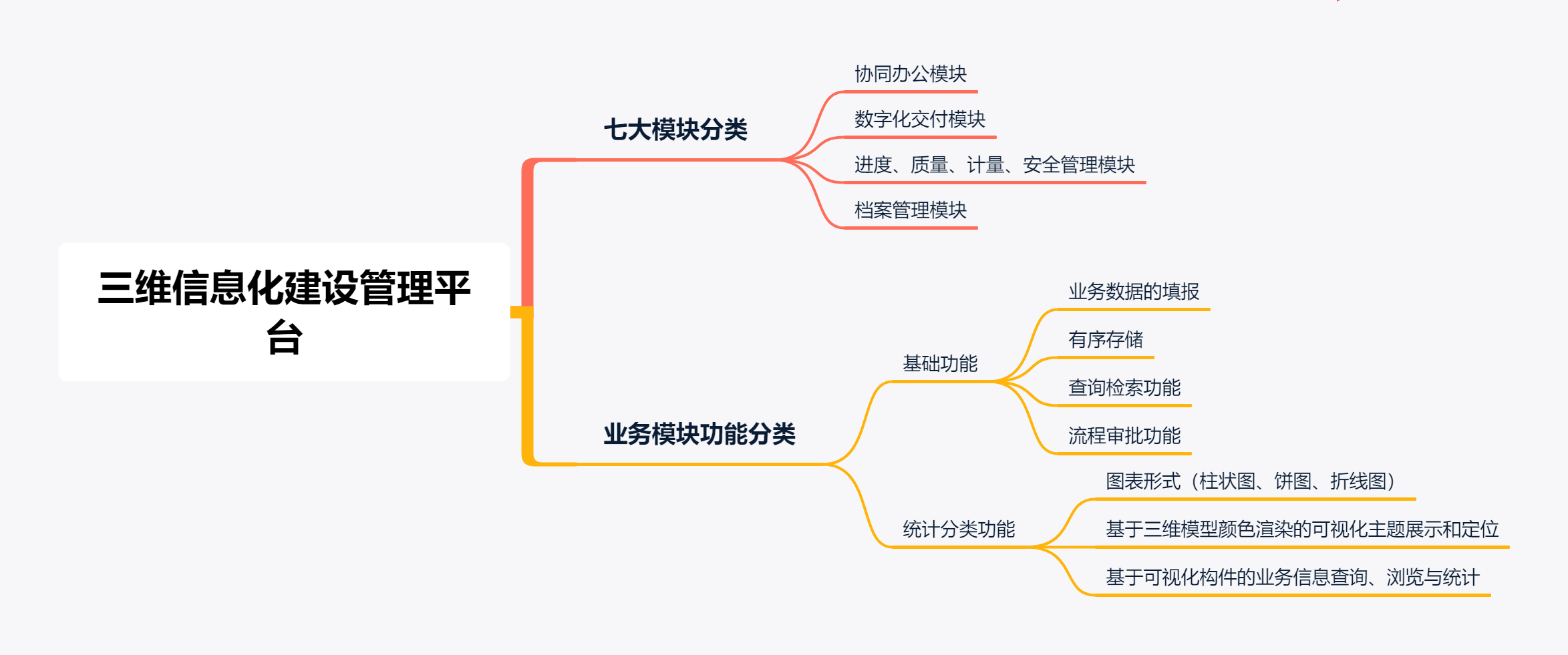 三維信息化建設(shè)管理平臺(tái)