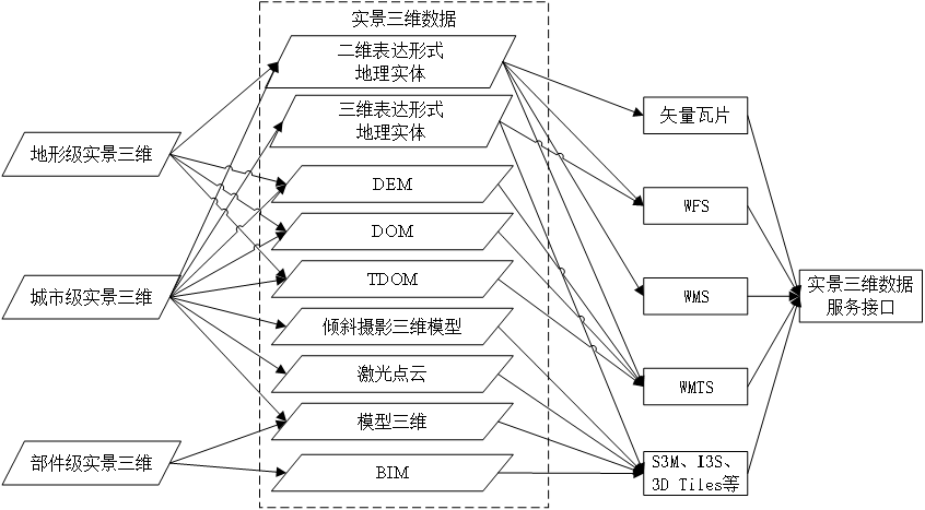 淺析數(shù)字孿生和實(shí)景三維的區(qū)別