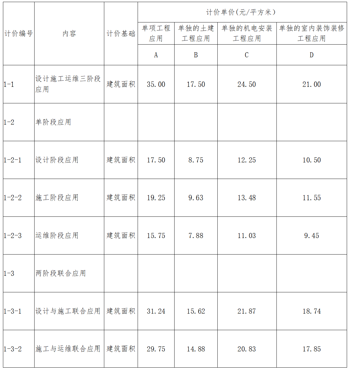 廣東BIM技術(shù)收費標(biāo)準(zhǔn)