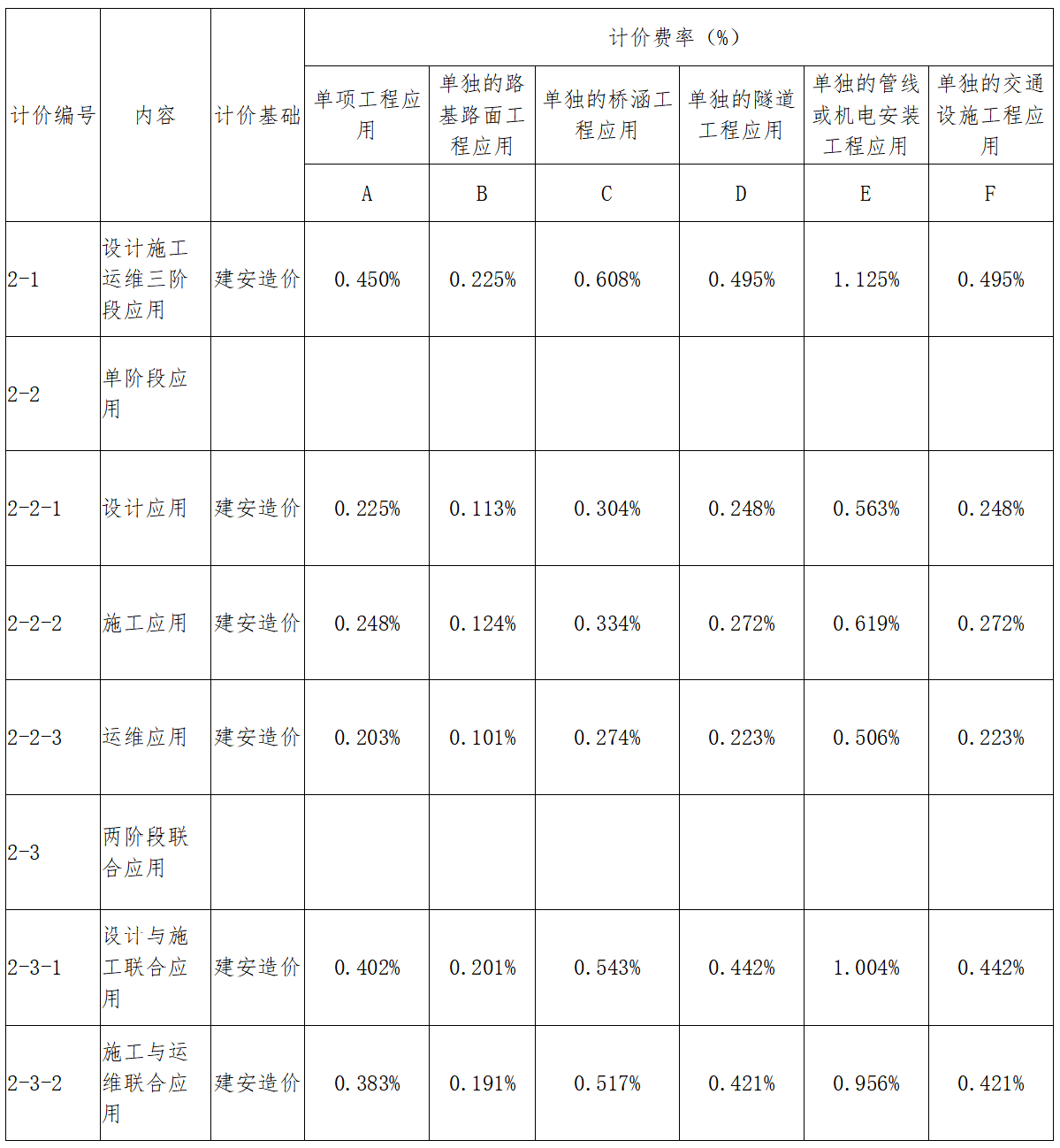 廣東BIM技術(shù)收費標(biāo)準(zhǔn)