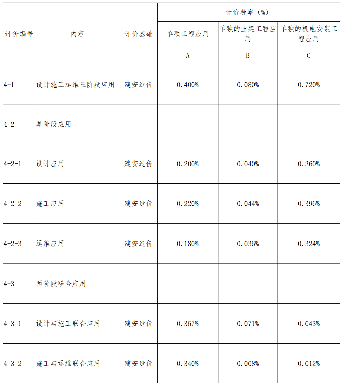 廣東BIM技術(shù)收費標(biāo)準(zhǔn)